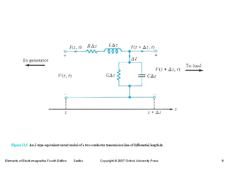 Figure 11. 5 An L-type equivalent circuit model of a two-conductor transmission line of Figure 11. 5 An L-type equivalent circuit model of a two-conductor transmission line of