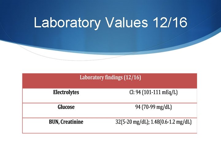 Laboratory Values 12/16 