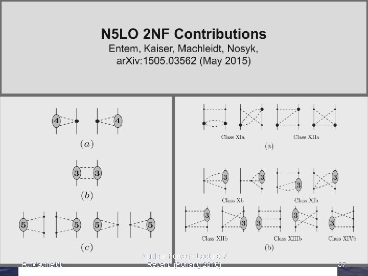 R. Machleidt Nuclear Forces - Lecture 7 Recent (Pohang 2016) 37 