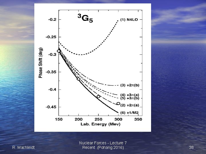 R. Machleidt Nuclear Forces - Lecture 7 Recent (Pohang 2016) 38 