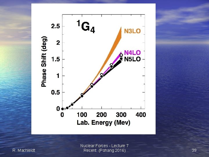 R. Machleidt Nuclear Forces - Lecture 7 Recent (Pohang 2016) 39 