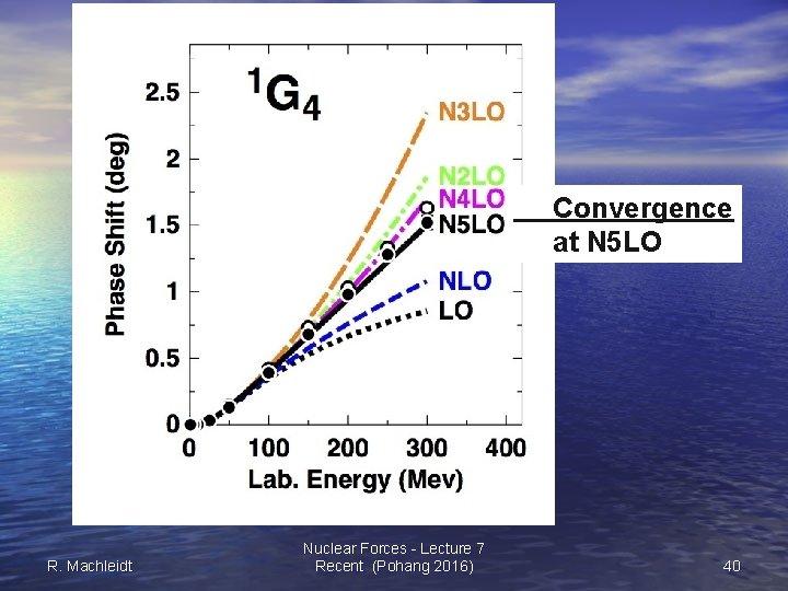 Convergence at N 5 LO R. Machleidt Nuclear Forces - Lecture 7 Recent (Pohang