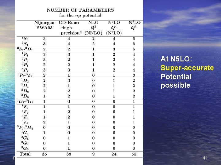 At N 5 LO: Super-accurate Potential possible R. Machleidt Nuclear Forces - Lecture 7