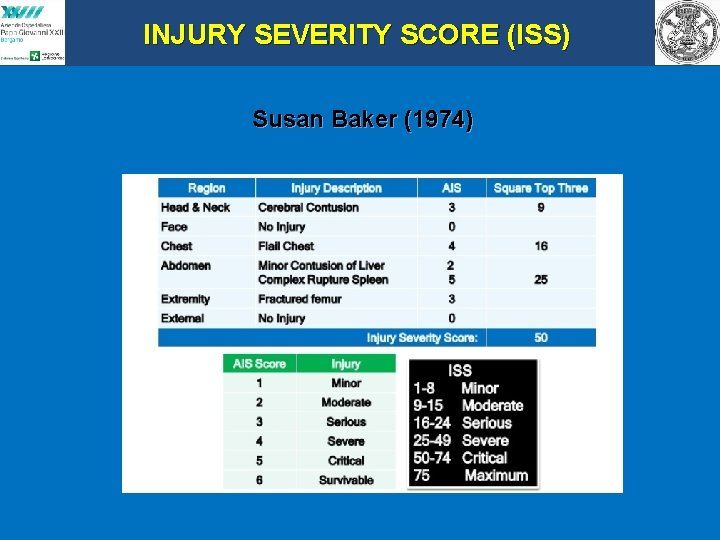 INJURY SEVERITY SCORE (ISS) Susan Baker (1974) 