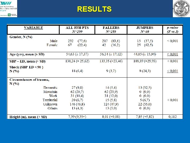 RESULTS 