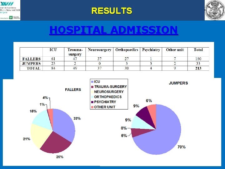 RESULTS HOSPITAL ADMISSION 