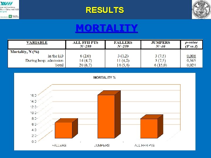 RESULTS MORTALITY 