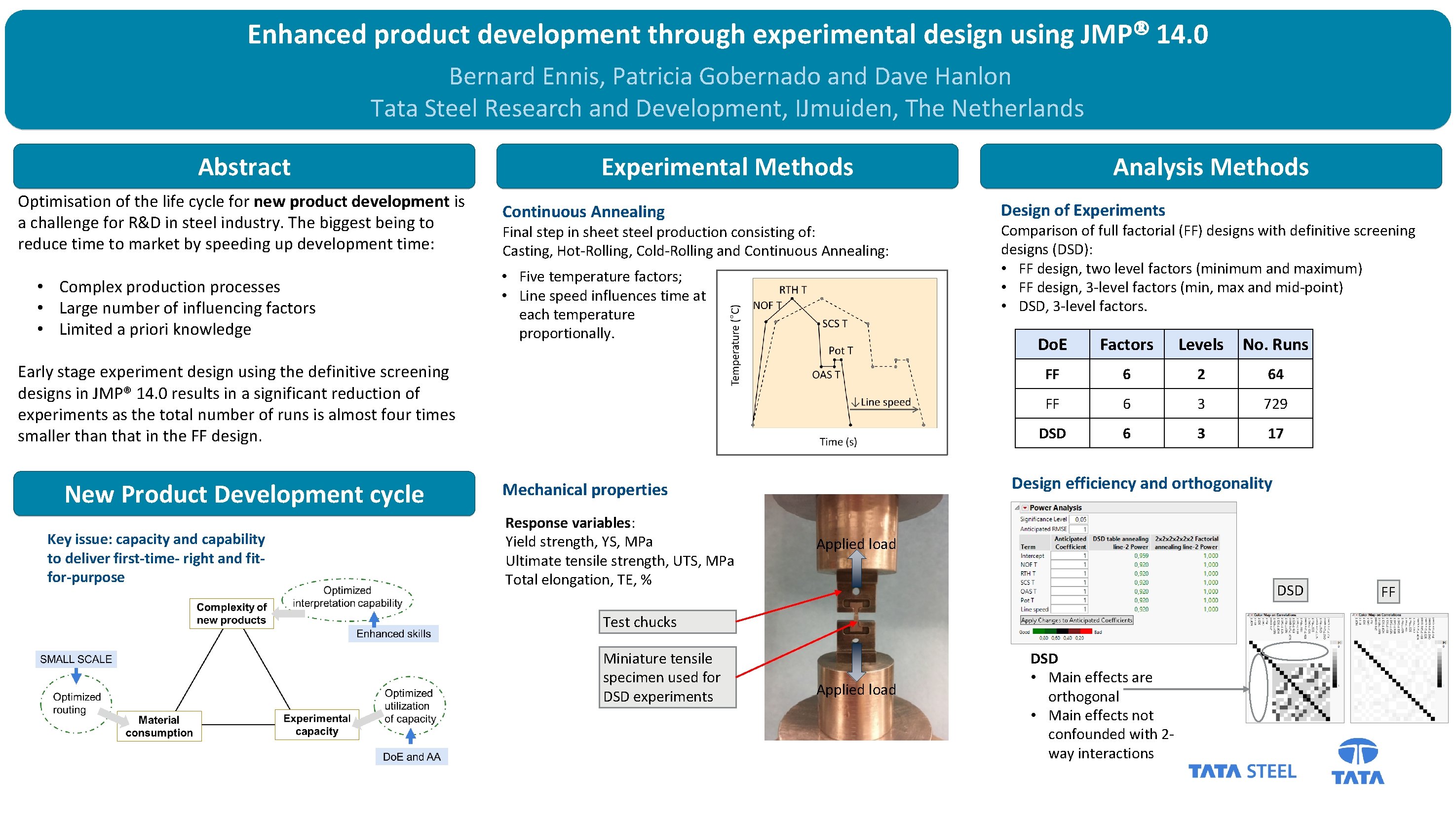 Enhanced product development through experimental design using JMP 14. 0 Bernard Ennis, Patricia Gobernado