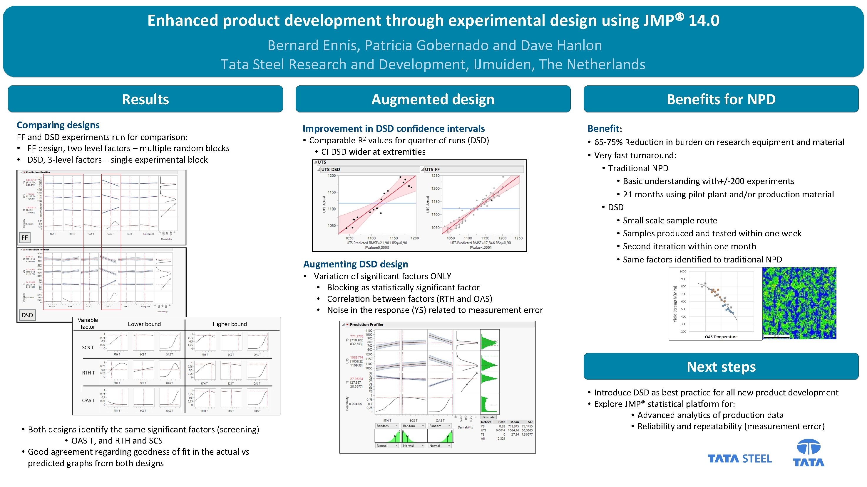 Enhanced product development through experimental design using JMP 14. 0 Bernard Ennis, Patricia Gobernado