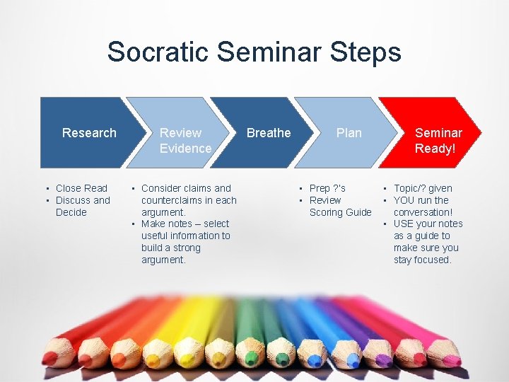 Socratic Seminar Steps Research • Close Read • Discuss and Decide Review Evidence •