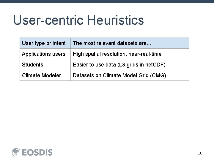 User-centric Heuristics User type or intent The most relevant datasets are. . . Applications