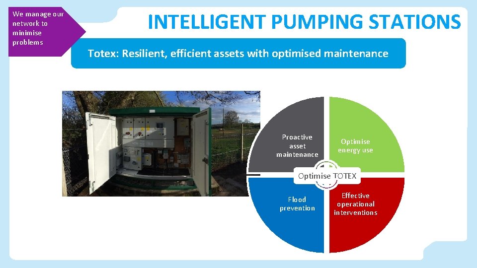 We manage our network to minimise problems INTELLIGENT PUMPING STATIONS Totex: Resilient, efficient assets