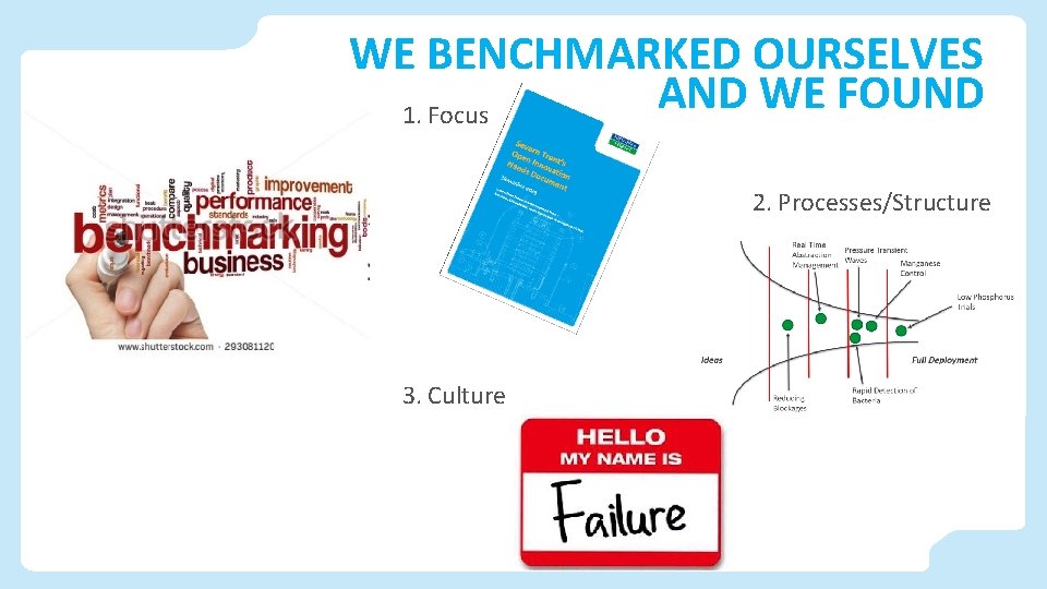 WE BENCHMARKED OURSELVES AND WE FOUND 1. Focus 2. Processes/Structure 3. Culture 