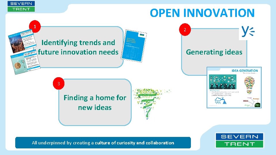 OPEN INNOVATION 1 2 Identifying trends and future innovation needs 3 Finding a home