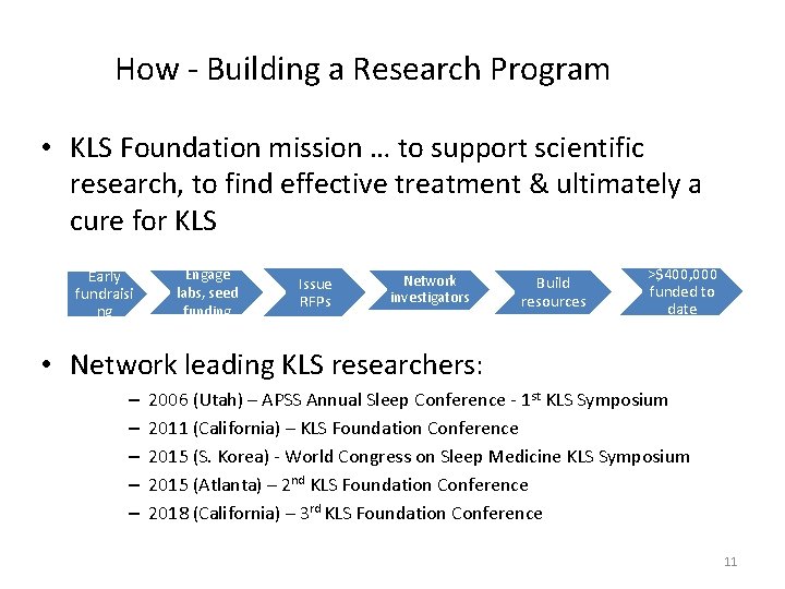 How - Building a Research Program • KLS Foundation mission … to support scientific