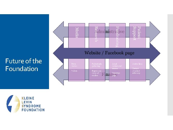 Future of the Foundation 