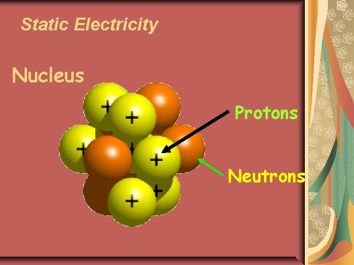 Static Electricity Nucleus Protons Neutrons 