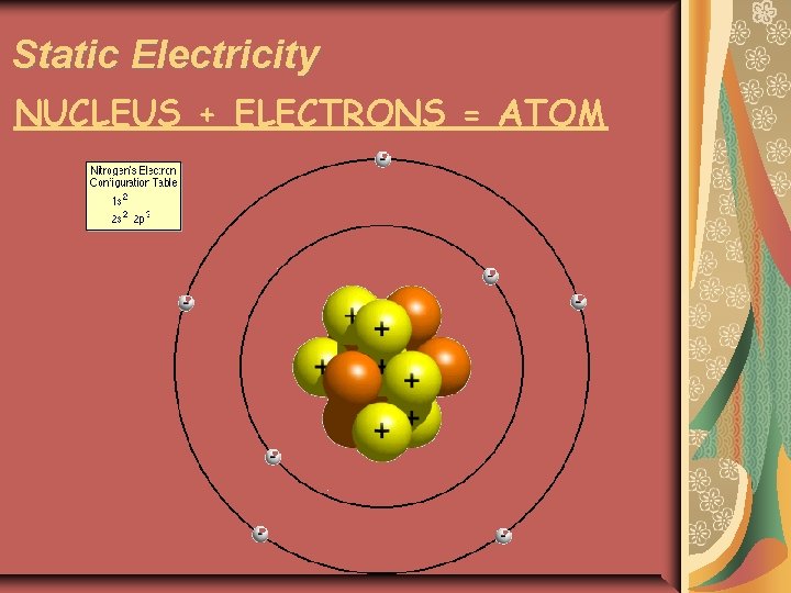 Static Electricity NUCLEUS + ELECTRONS = ATOM 