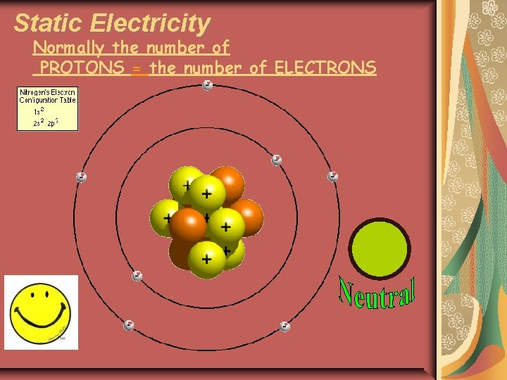 Static Electricity Normally the number of PROTONS = the number of ELECTRONS 