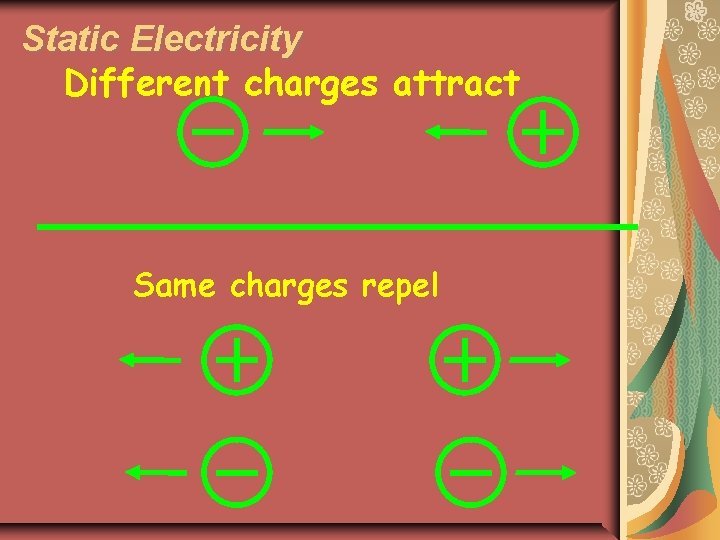 Static Electricity Different charges attract Same charges repel 