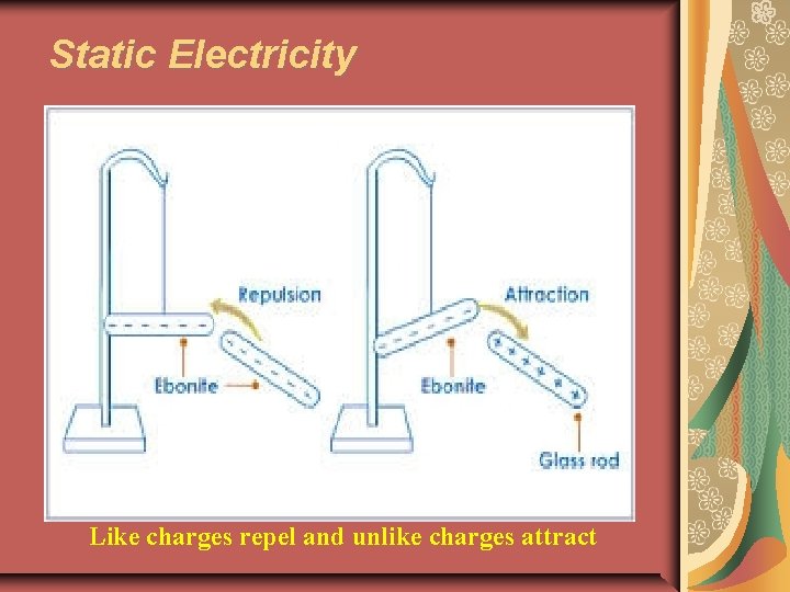 Static Electricity Like charges repel and unlike charges attract 