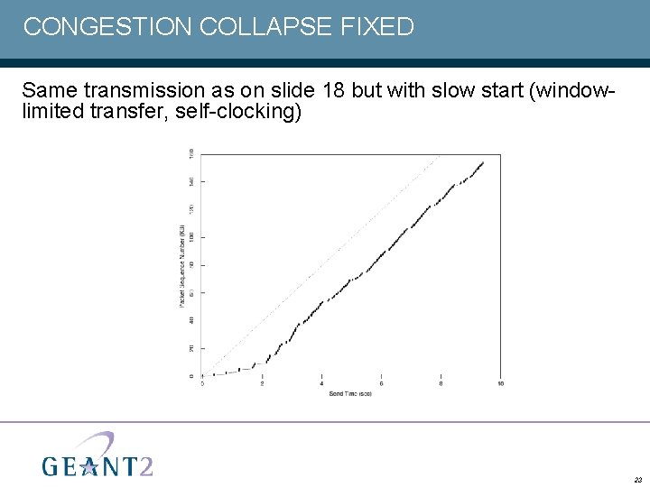 CONGESTION COLLAPSE FIXED Same transmission as on slide 18 but with slow start (windowlimited