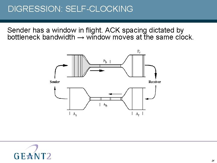 DIGRESSION: SELF-CLOCKING Sender has a window in flight. ACK spacing dictated by bottleneck bandwidth