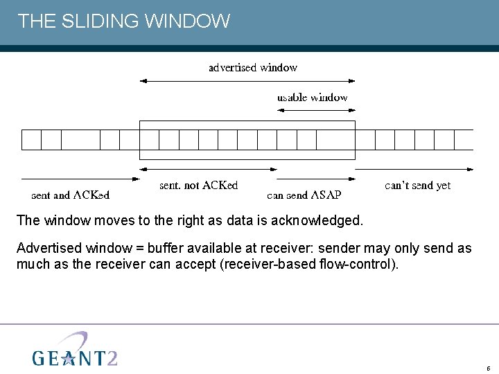 THE SLIDING WINDOW The window moves to the right as data is acknowledged. Advertised