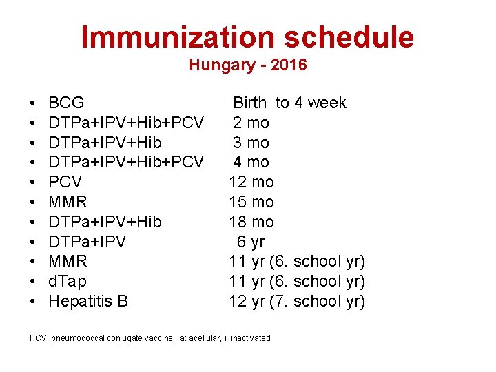 Immunization schedule Hungary - 2016 • • • BCG DTPa+IPV+Hib+PCV MMR DTPa+IPV+Hib DTPa+IPV MMR
