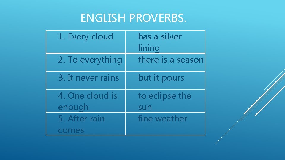 ENGLISH PROVERBS. 1. Every cloud 2. To everything has a silver lining there is