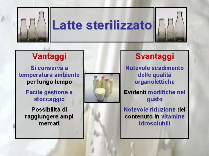 Latte sterilizzato Vantaggi Svantaggi Si conserva a temperatura ambiente per lungo tempo Notevole scadimento