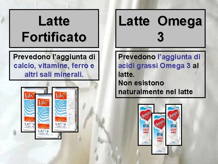 Latte Fortificato Latte Omega 3 Prevedono l’aggiunta di calcio, vitamine, ferro e altri sali