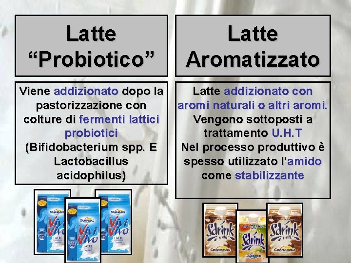 Latte “Probiotico” Latte Aromatizzato Viene addizionato dopo la pastorizzazione con colture di fermenti lattici