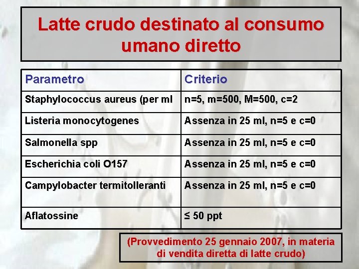 Latte crudo destinato al consumo umano diretto Parametro Criterio Staphylococcus aureus (per ml n=5,