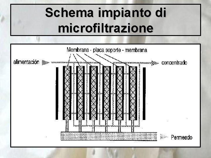 Schema impianto di microfiltrazione 