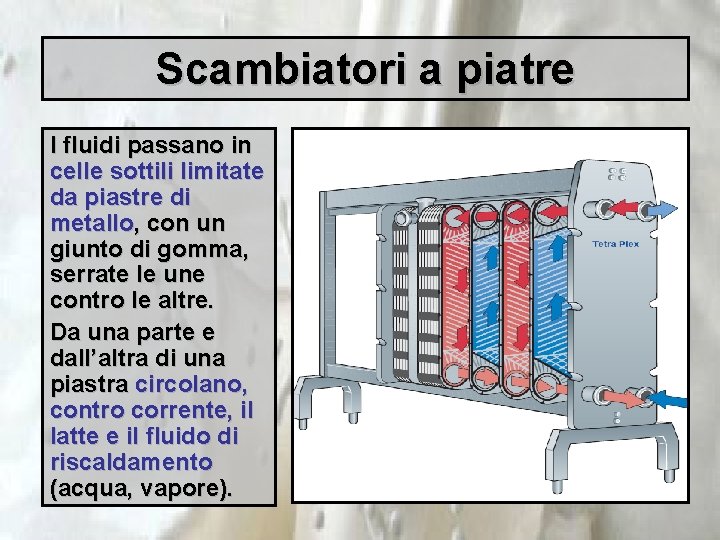 Scambiatori a piatre I fluidi passano in celle sottili limitate da piastre di metallo,