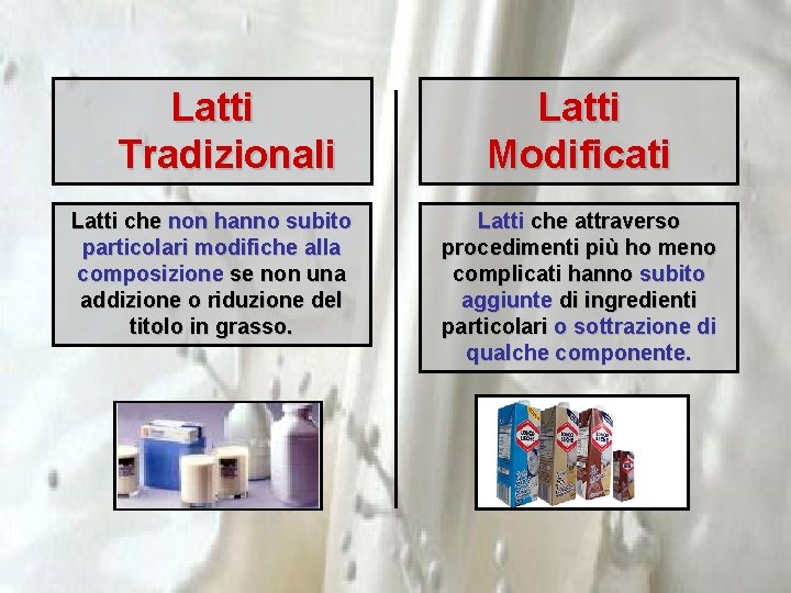 Latti Tradizionali Latti che non hanno subito particolari modifiche alla composizione se non una