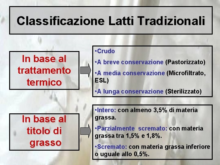 Classificazione Latti Tradizionali In base al trattamento termico In base al titolo di grasso