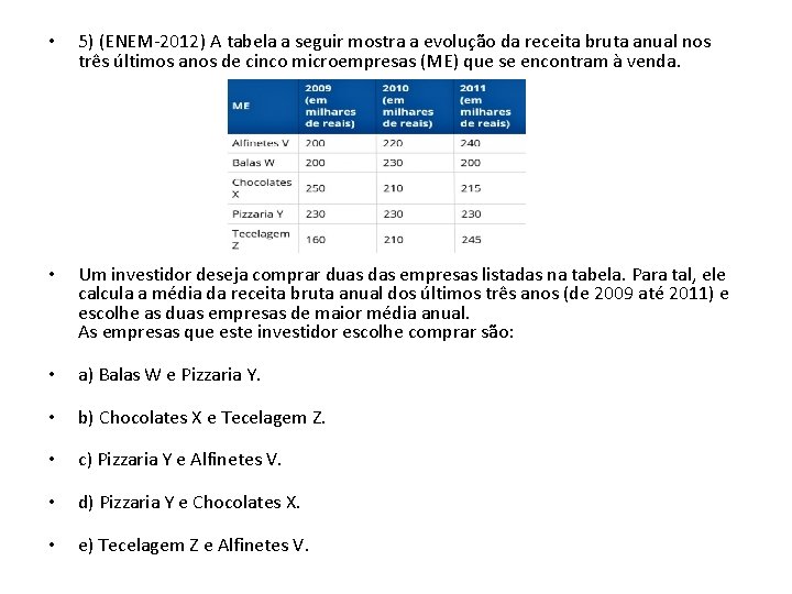  • 5) (ENEM-2012) A tabela a seguir mostra a evolução da receita bruta