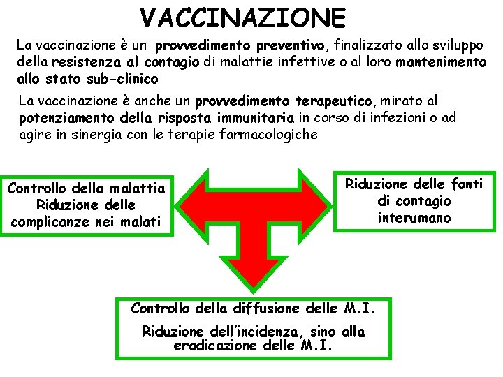 VACCINAZIONE La vaccinazione è un provvedimento preventivo, finalizzato allo sviluppo della resistenza al contagio