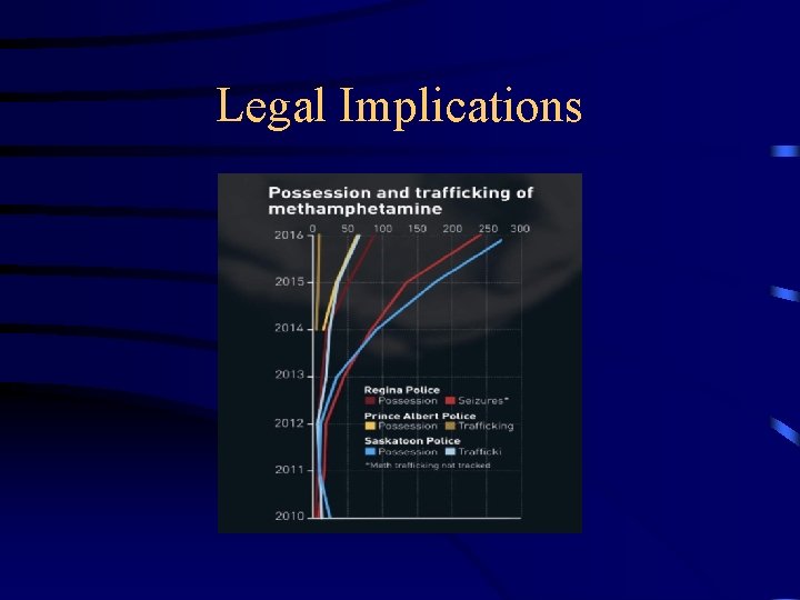 Legal Implications 