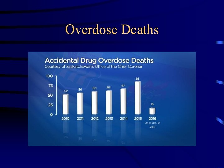 Overdose Deaths 