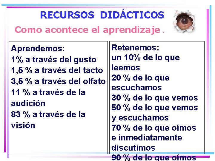 RECURSOS DIDÁCTICOS Como acontece el aprendizaje. Aprendemos: 1% a través del gusto 1, 5