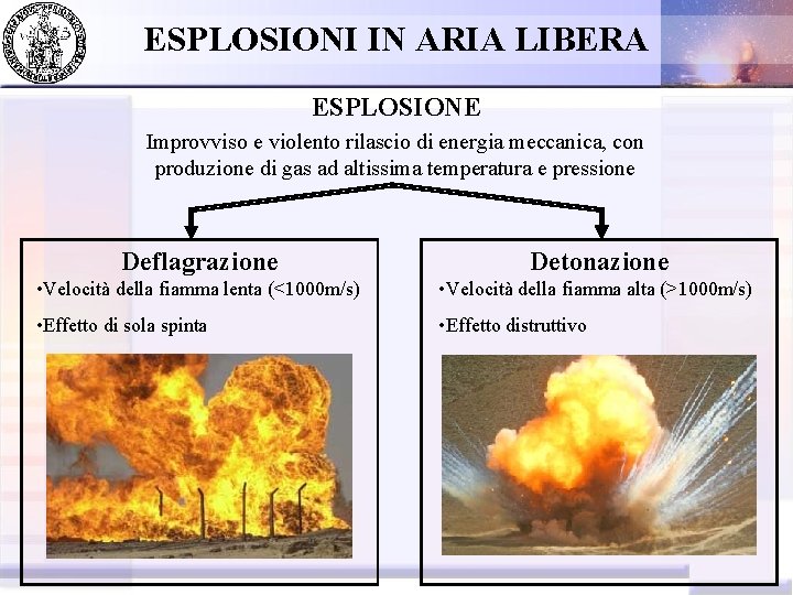 ESPLOSIONI IN ARIA LIBERA ESPLOSIONE Improvviso e violento rilascio di energia meccanica, con produzione