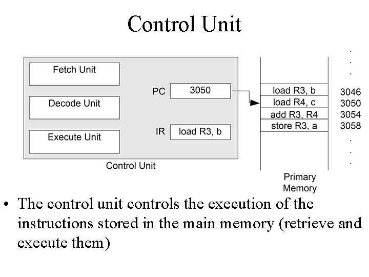 Control Unit • The control unit controls the execution of the instructions stored in Control Unit • The control unit controls the execution of the instructions stored in