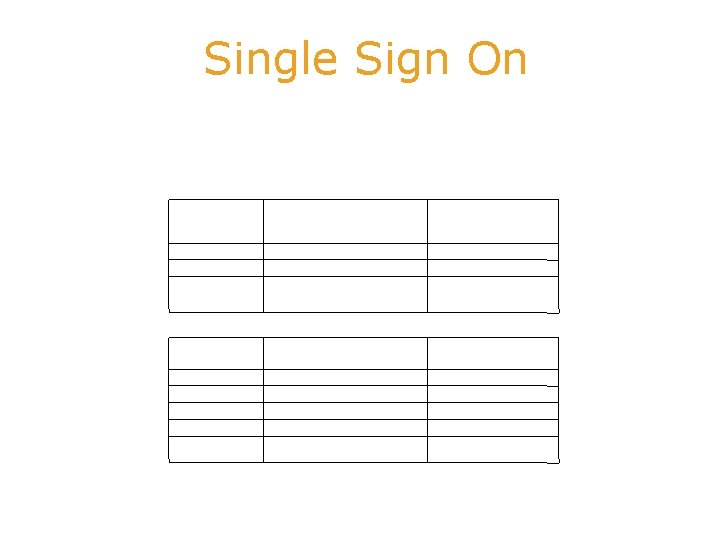 Single Sign On Parm( in: &GAMWSLogin. In , out: &GAMWSLogin. Out ); Tipo: GAMWSLogin.
