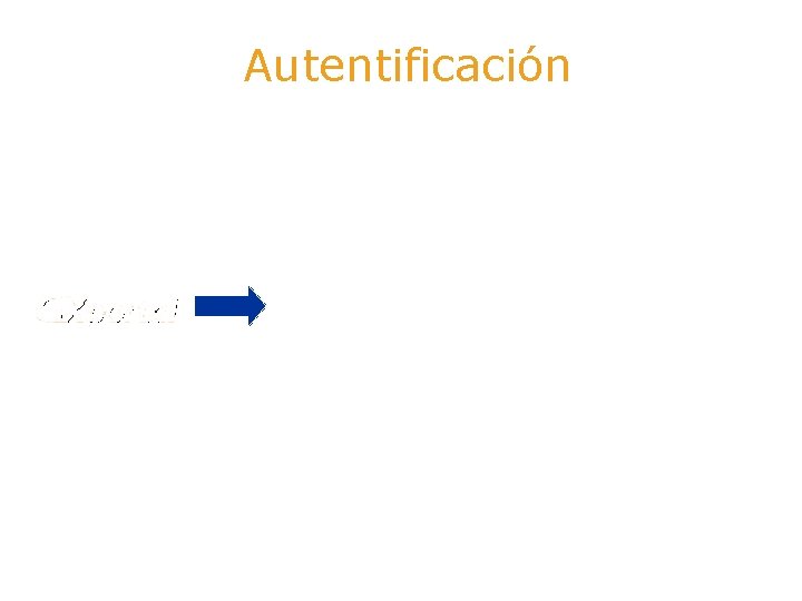 Autentificación Una posible solución AS 400 Autentificador canal Webservice Interfaz GXPortal Lista de Usuarios