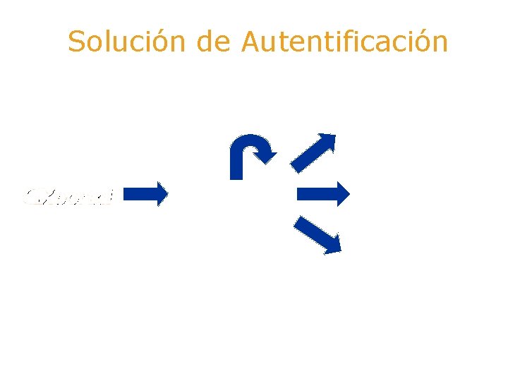 Solución de Autentificación local, rol GXPAuth canal l , l ro a n ca