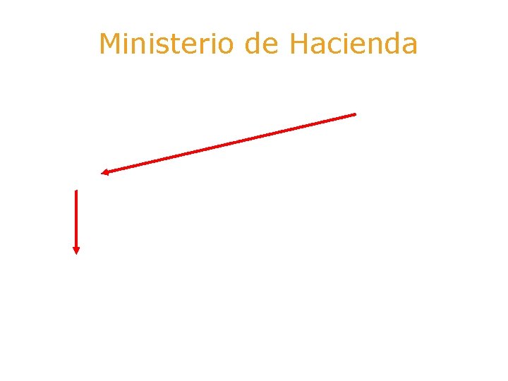 Ministerio de Hacienda Login Usr, Pass Canal Gam. WSLogin 