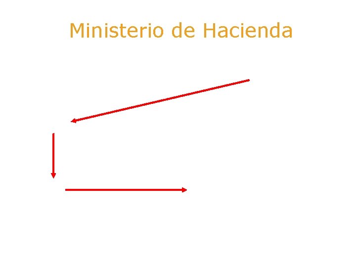 Ministerio de Hacienda Login Usr, Pass Canal Gam. WSLogin Rol CMC GXPWSAu 